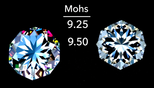 Moissanite vs. Diamonds: A Hardness Comparison on the Mohs Scale